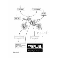 SCHEDULED SERVICE PARTS