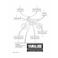 SCHEDULED SERVICE PARTS
