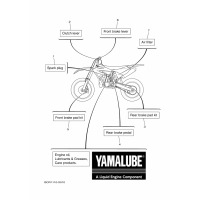 SCHEDULED SERVICE PARTS