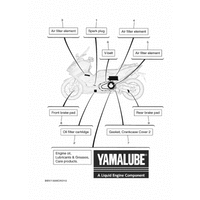 REGELMAESSIGE WARTUNGSTEILE