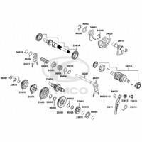 Getriebe & Schaltung