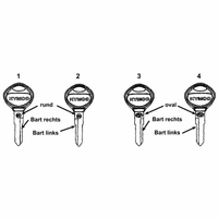 Schlüsselrohlinge & Lackstifte