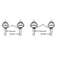 Schlüsselrohlinge & Lackstifte