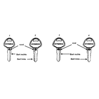 Schlüsselrohlinge & Lackstifte