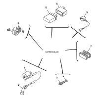 ELEKTRISCHE AUSRUESTUNG