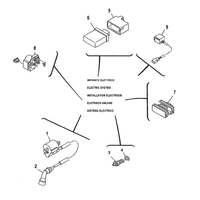 ELEKTRISCHE AUSRUESTUNG