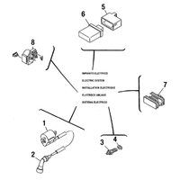 ELEKTRISCHE AUSRUESTUNG